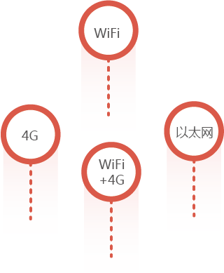 4G打印机,微信打印机,校园云打印,无线打印,云打印机,wifi打印机,蓝牙打印机,热敏小票打印机,云打印,零点云打印,外卖打印机,美团/饿了么/百度外卖打印机