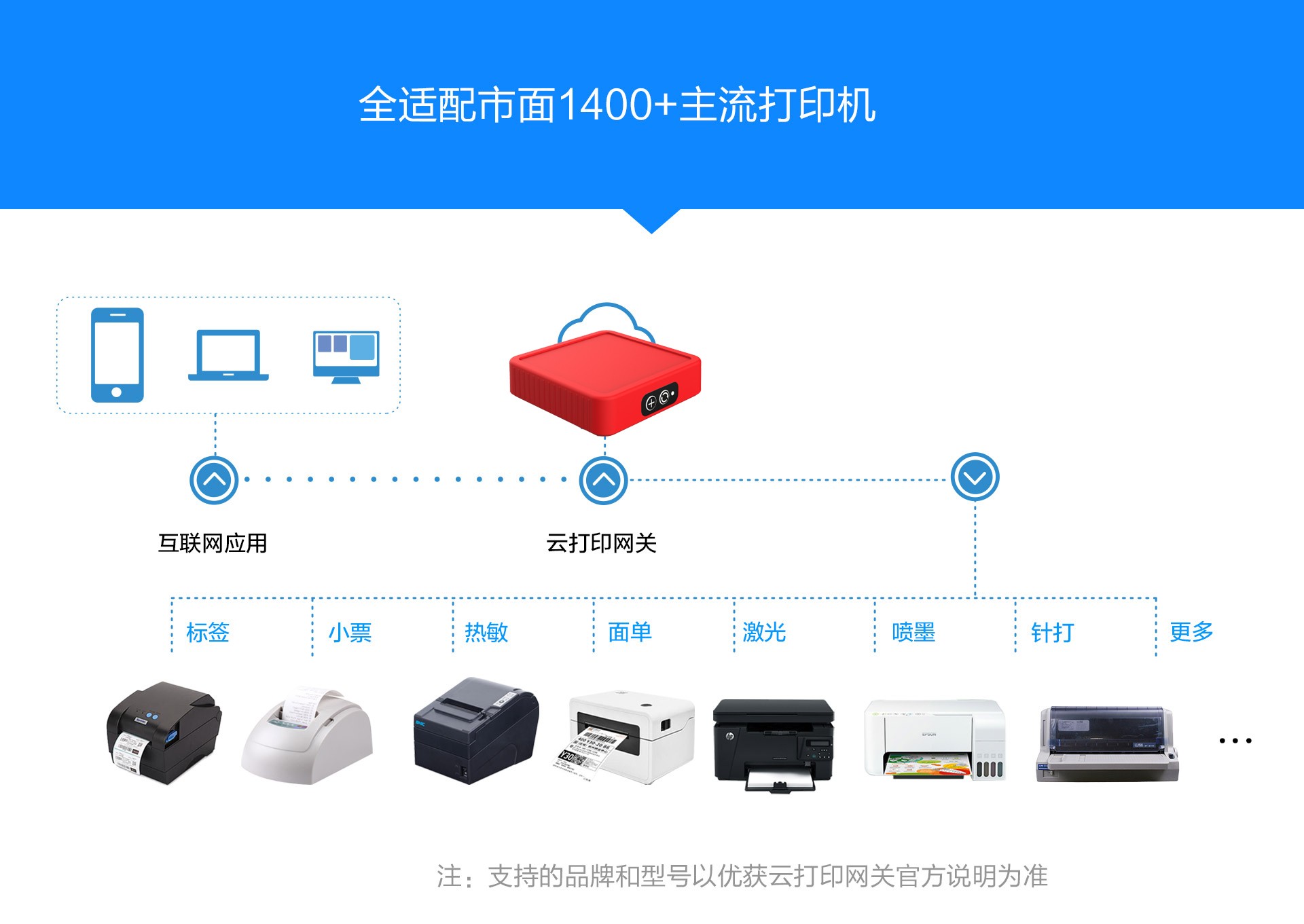 4G打印机,微信打印机,校园云打印,无线打印,云打印机,wifi打印机,蓝牙打印机,热敏小票打印机,云打印,零点云打印,外卖打印机,美团/饿了么/百度外卖打印机