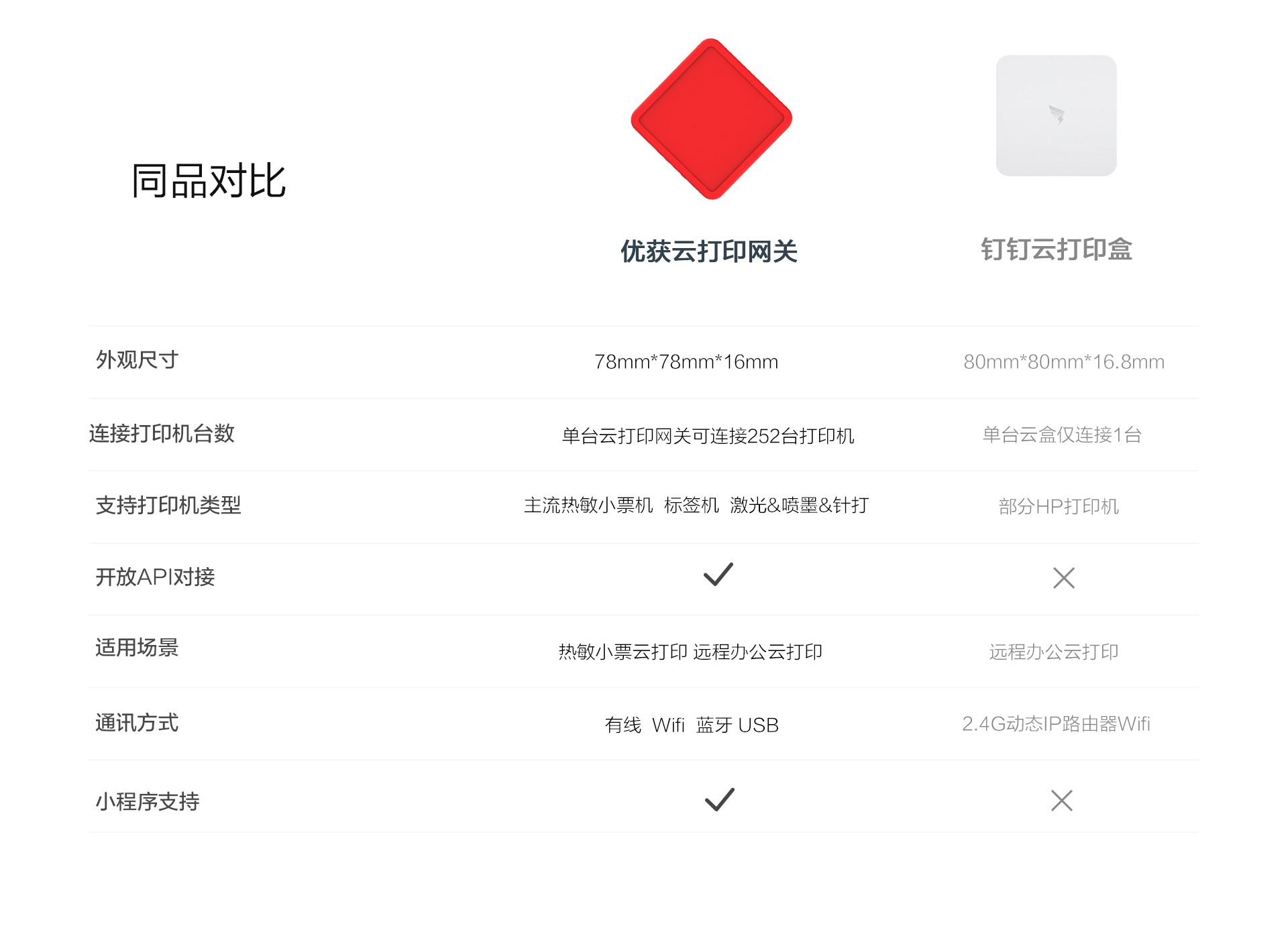 4G打印机,微信打印机,校园云打印,无线打印,云打印机,wifi打印机,蓝牙打印机,热敏小票打印机,云打印,零点云打印,外卖打印机,美团/饿了么/百度外卖打印机